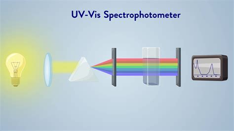 uv-vis process analyzers food colorants|spectroscopic food coloring.